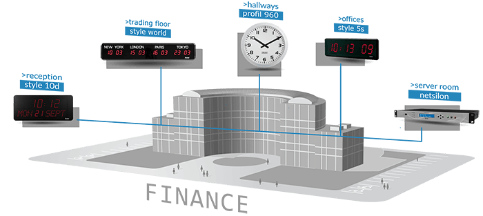 Benefits of Bodet Time's Clock Systems for Financial Services Benefits of Bodet Time's Clock Systems for Financial Services