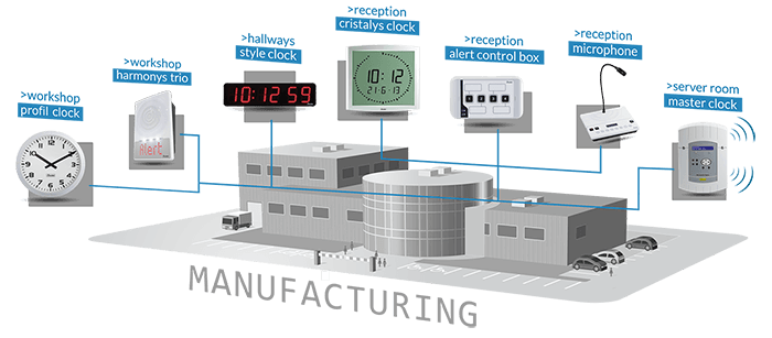 Benefits of Manufacturing Bell Systems & Synchronised Clock Solutions Benefits of Manufacturing Bell Systems & SynchronisedClock Solutions