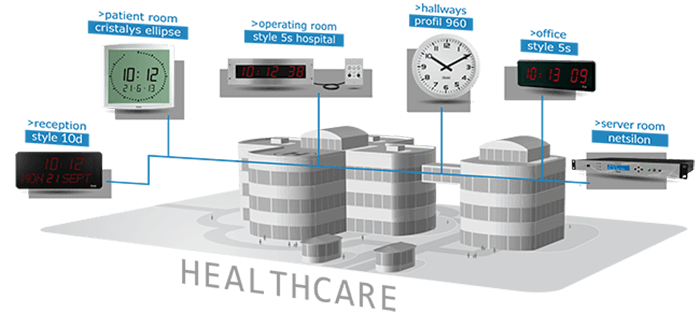 Benefits of Bodet Time's Clock Systems for Healthcare Benefits of Bodet Time's Clock Systems for Healthcare