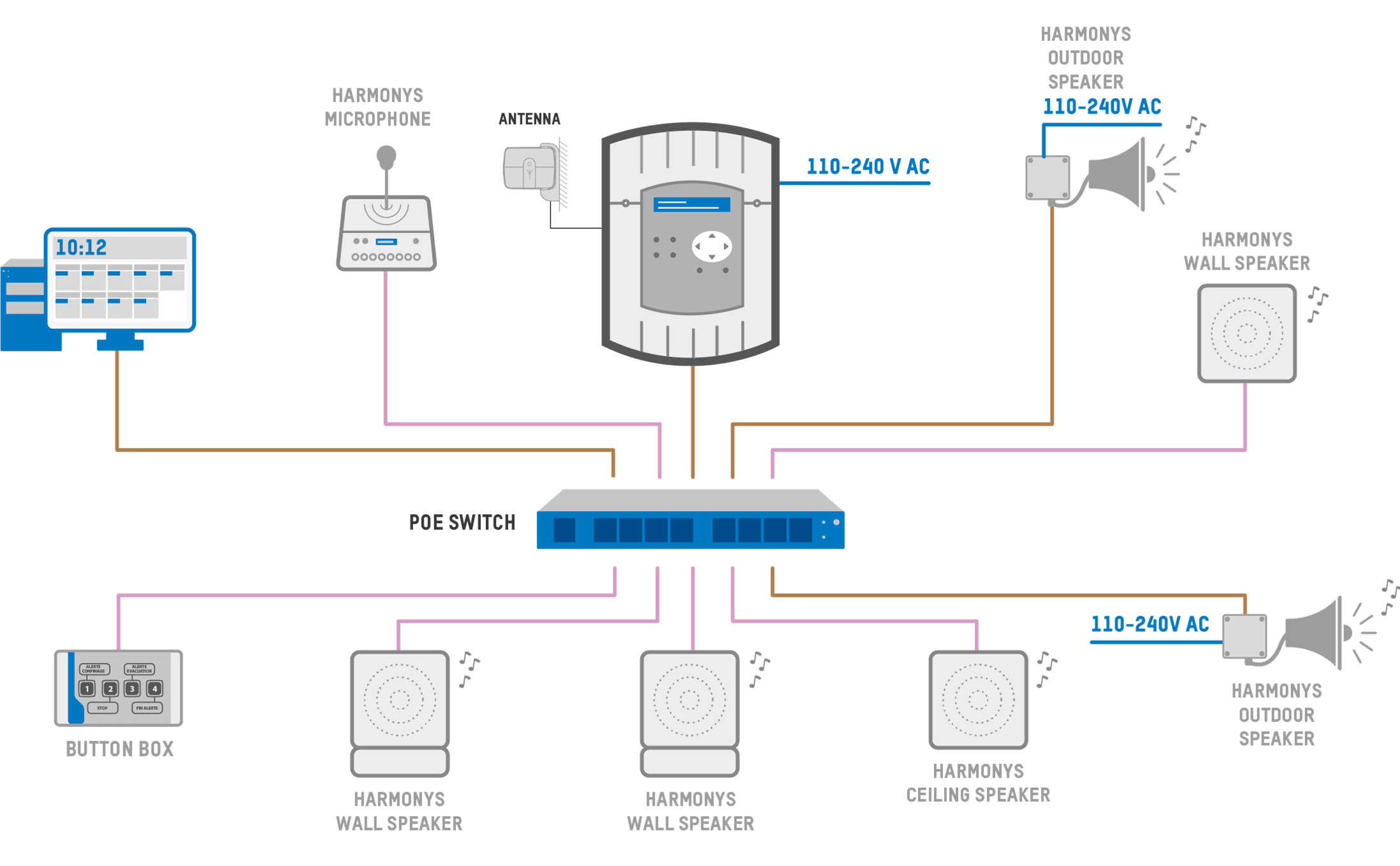 IP audio technology IP audio technology