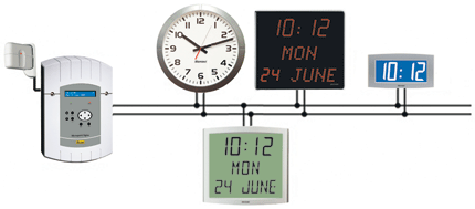 wired clock system wired clock system