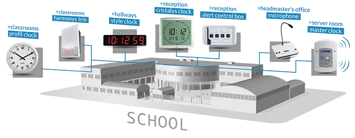 Benefits of Bell Systems & Synchronised Clock Solutions