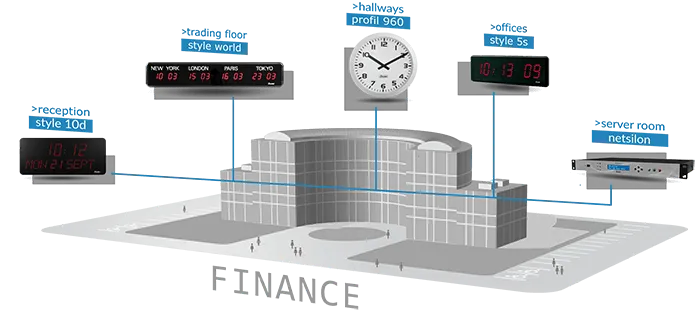 Benefits of Bodet Time's Clock Systems for Financial Services