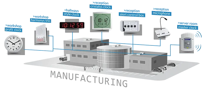Benefits of Manufacturing Bell Systems & SynchronisedClock  Solutions