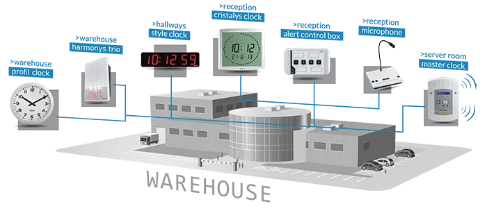 Benefits of Logistics Bell Systems & Synchronised Clock Solutions