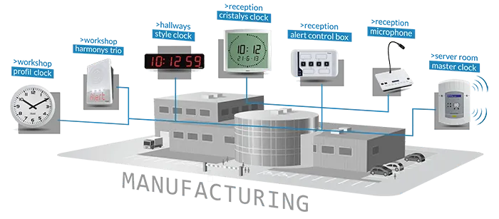 Benefits of Manufacturing Bell System & Synchronised Clock Solutions