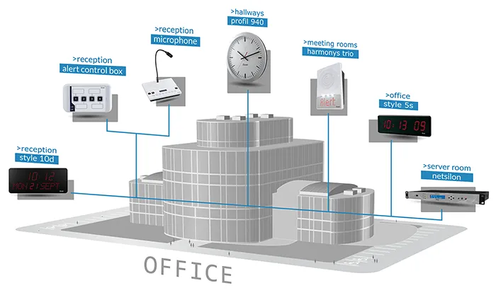 Benefits of Bodet Time's Clock Systems for Public Sector