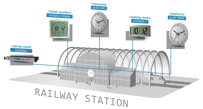 Benefits of Bodet Time's Clock Systems and Local Time Servers for Transport