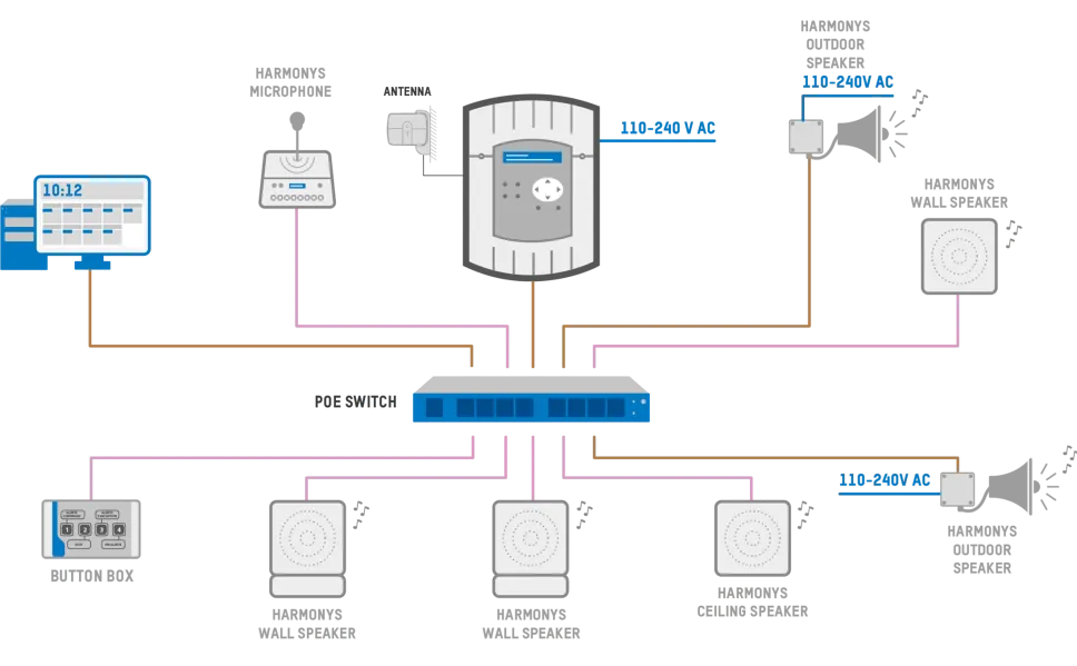 IP audio technology