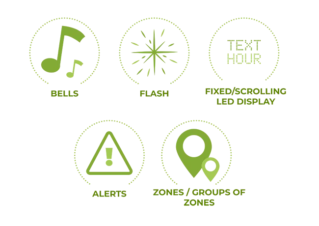 Harmonys Trio, a customisable device