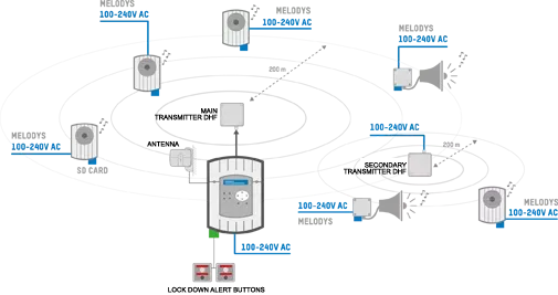 DHF Melodys Wiring diagram