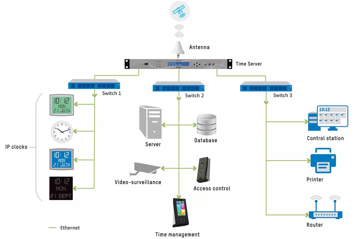 Time-synchronisation-with-time-server time-synchronisation