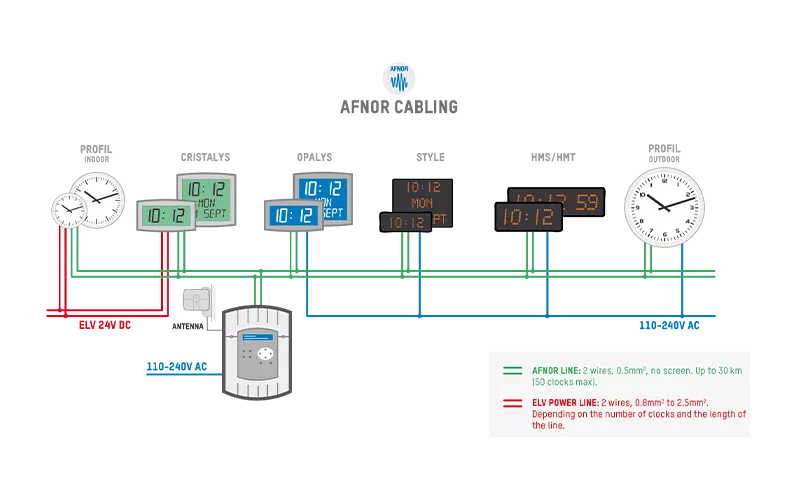 Wired clock system diagram demonstrating how to synchronise clocks’