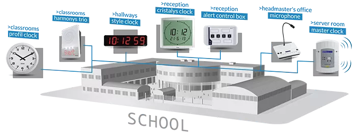 Benefits of Bell Systems & Synchronised Clock Solutions
