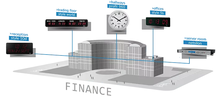 Benefits of Bodet Time's Clock Systems for Financial Services Benefits of Bodet Time's Clock Systems for Financial Services