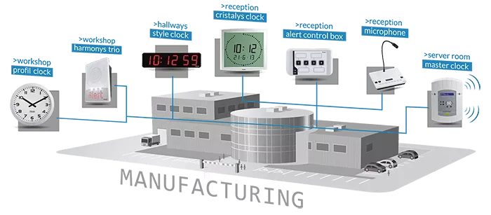 Benefits of Manufacturing Bell Systems & SynchronisedClock  Solutions