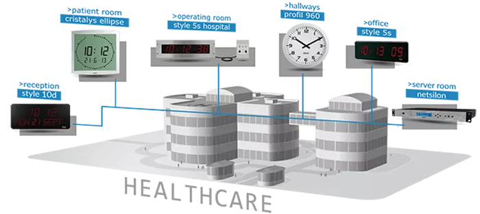 Benefits of Bodet Time's Clock Systems for Healthcare