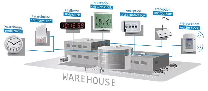 Benefits of Logistics Bell Systems & Synchronised Clock Solutions