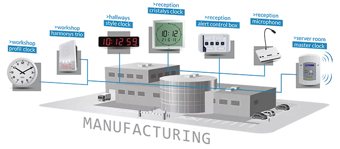 Benefits of Manufacturing Bell System & Synchronised Clock Solutions