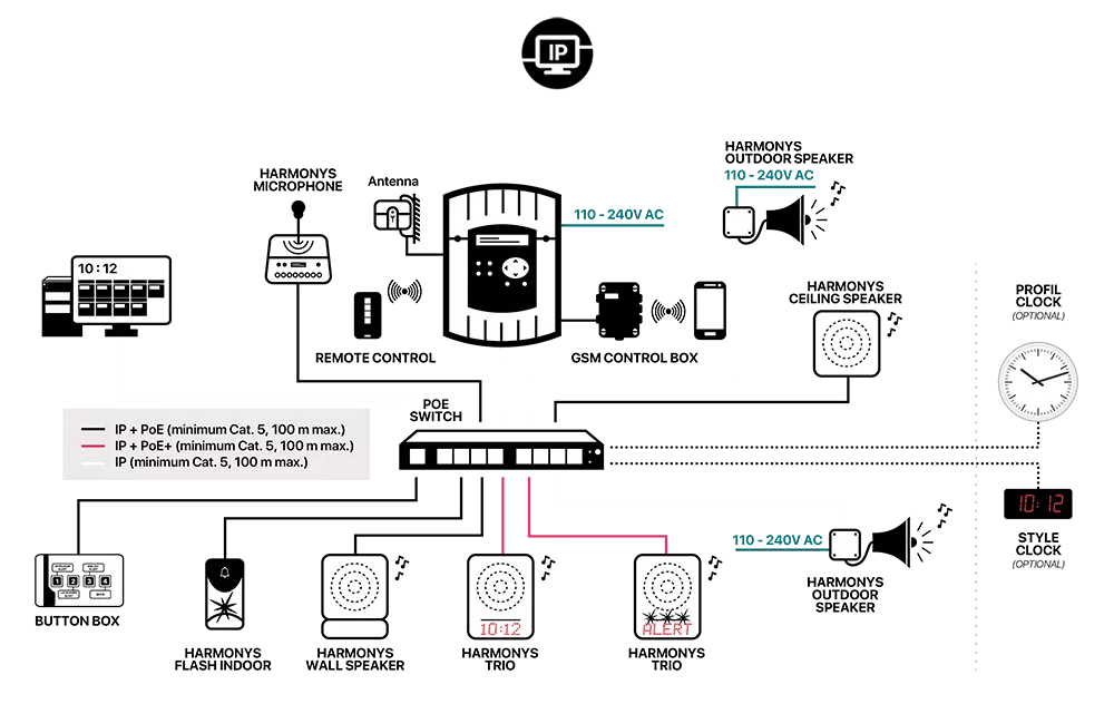 Harmonys installation diagram