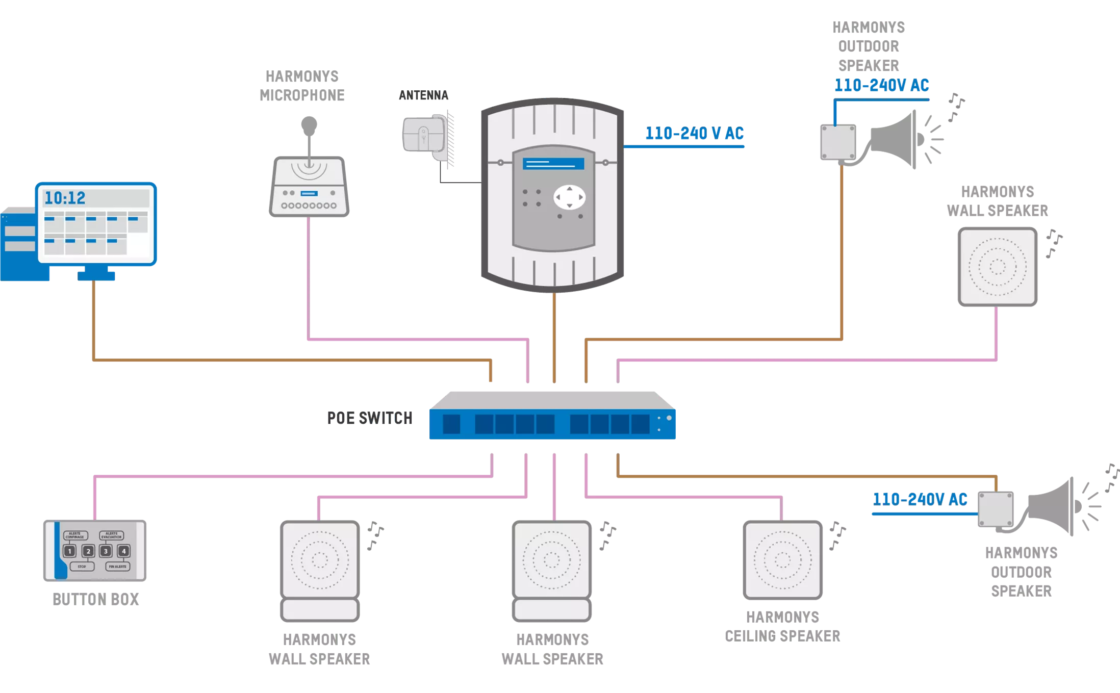 IP audio technology IP audio technology