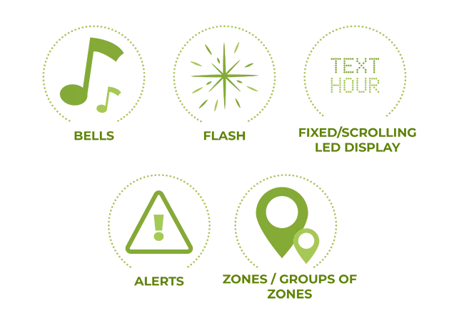 Harmonys Trio, a customisable device