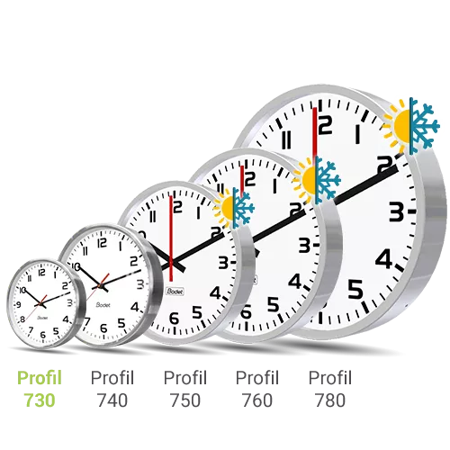 Profil 730