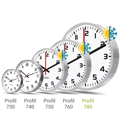 Outdoor analogue clock for boarding platforms Profil 780