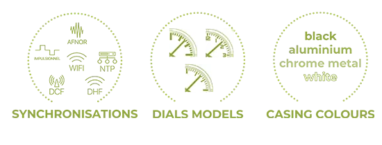 Profil 940i, a customisable clock Profil 940i, a customisable clock
