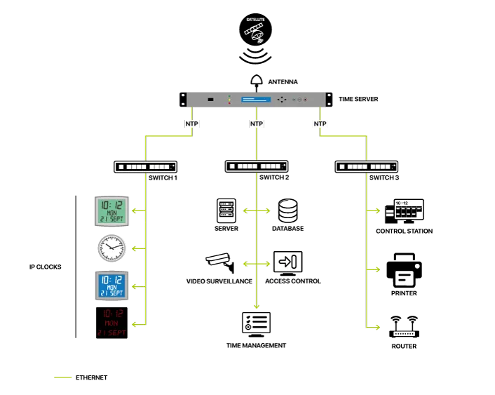 Time server